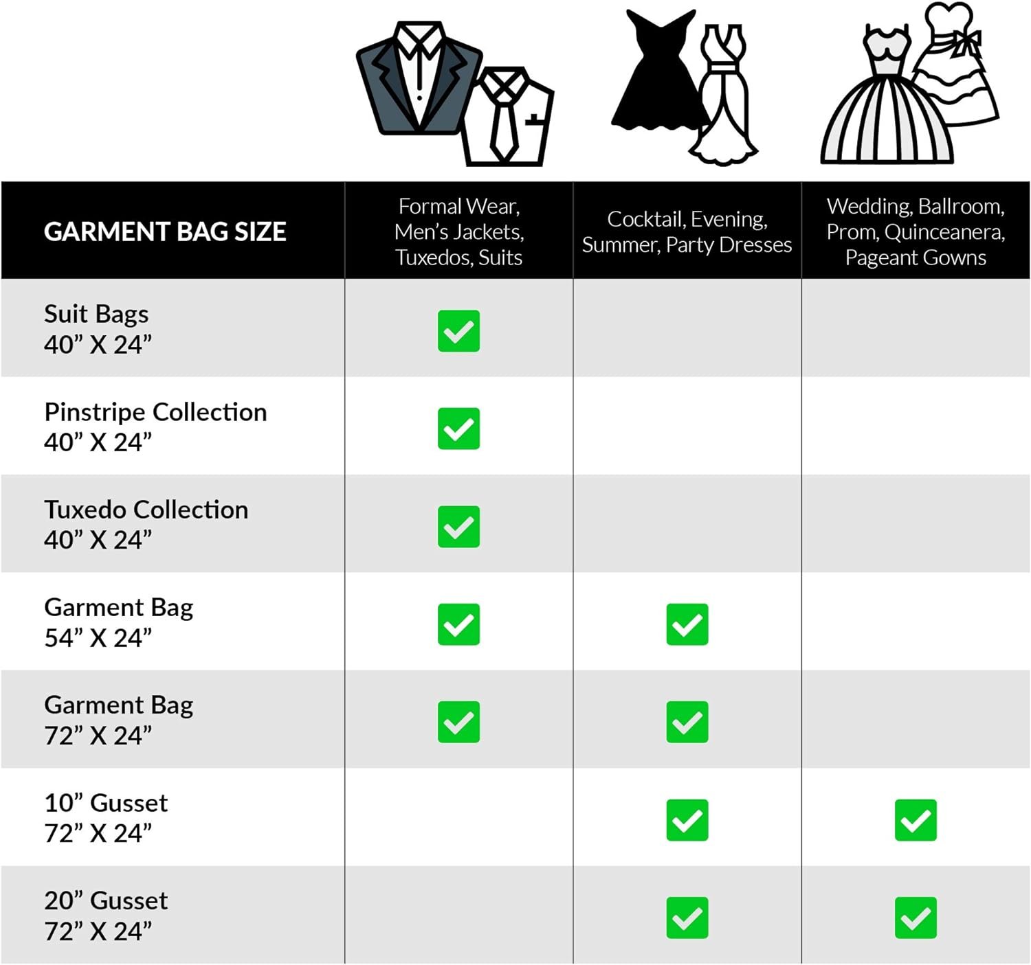 Your Bags Wedding Dress Bag – Large Garment Bag For Long Gowns -Polyethylene, 72x24”, Big 20” Gusset